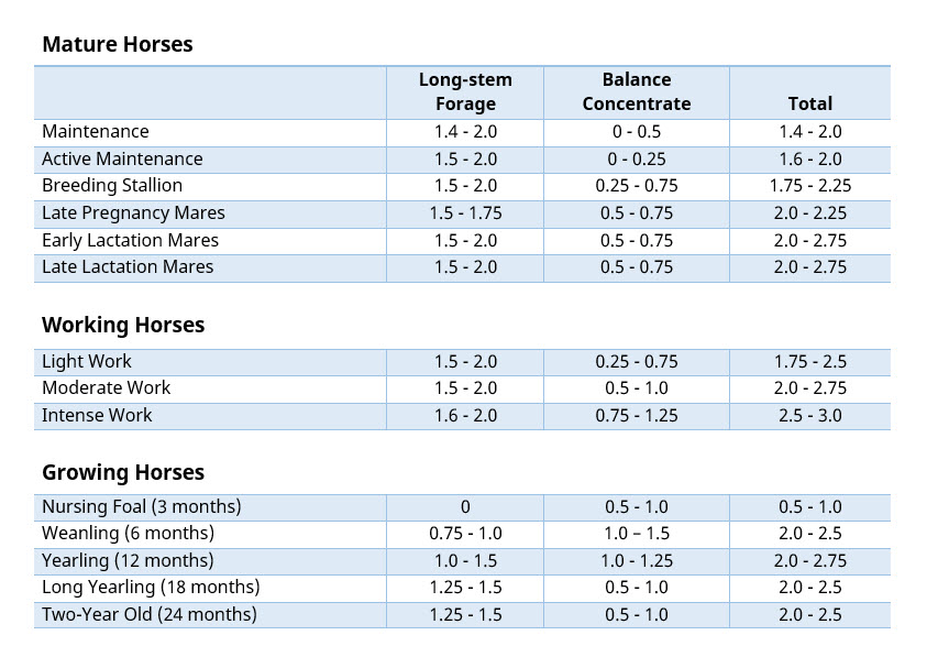 21+ Horse Feed Comparison Chart